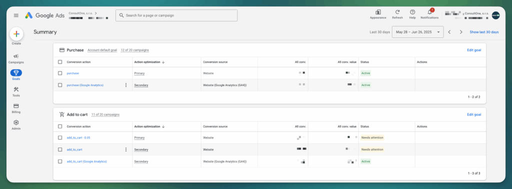 Nastavenie konverzií v Google Ads