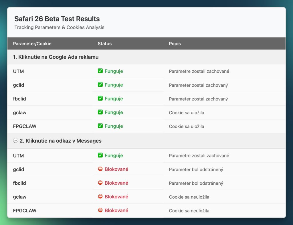 Click IDs v prehliadači Safari